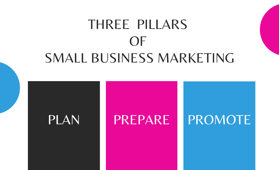 Three Pillars Of Marketing