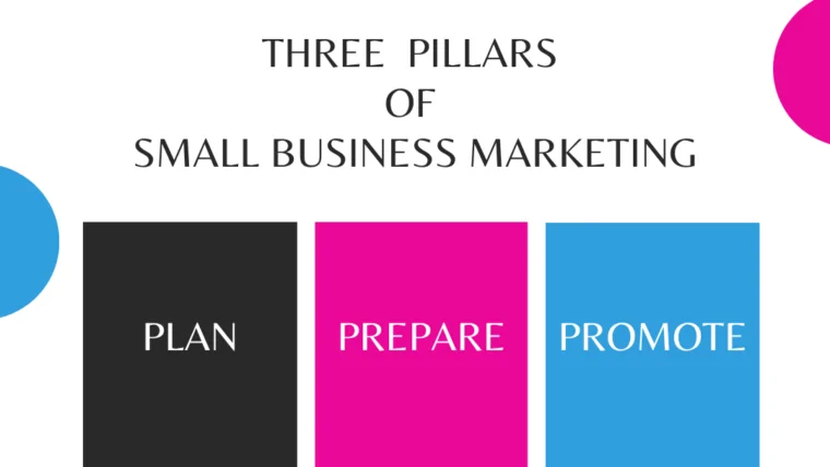 Three Pillars Of Marketing