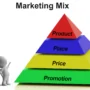 Crafting The Perfect Small Business Marketing Mix